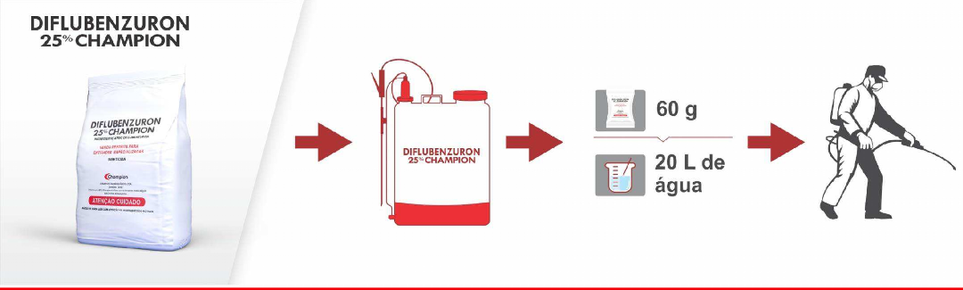 Guia de Dosagem Diflubenzuron 25%